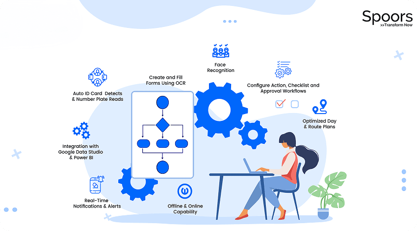 Enhancing Business Efficiency: The Role of Workflow Management and EFFORT
