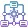 Customisable Audit Workflows