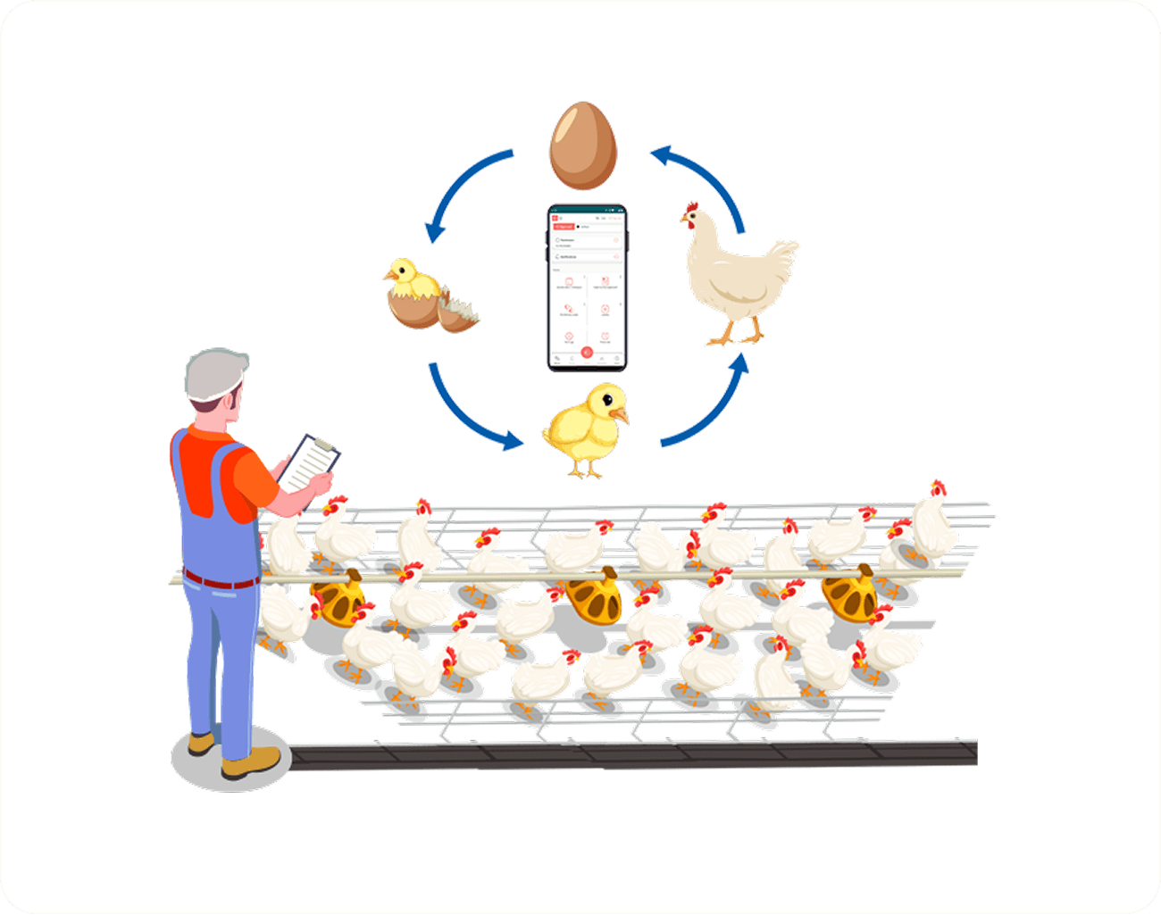 Simplify Poultry Operations & Maximize Profits